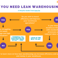 Lean-Warehousing-flowchart