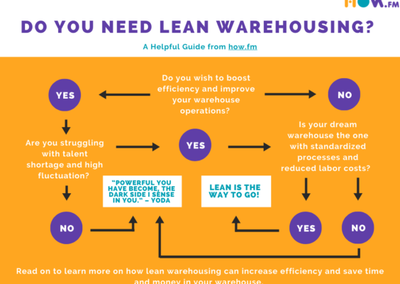 Lean Warehousing Is the Only Way to Stay Competitive in the Industry 4.0 Era