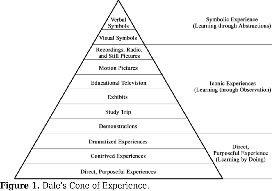 Dale's cone of experience