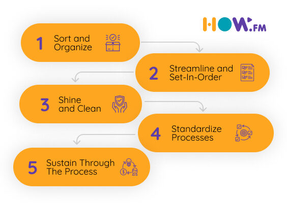 5 steps of lean warehousing